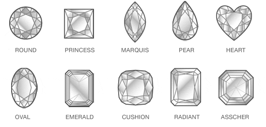 Four C's of Diamonds Cut Chart