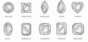 Diamond Shape Guide